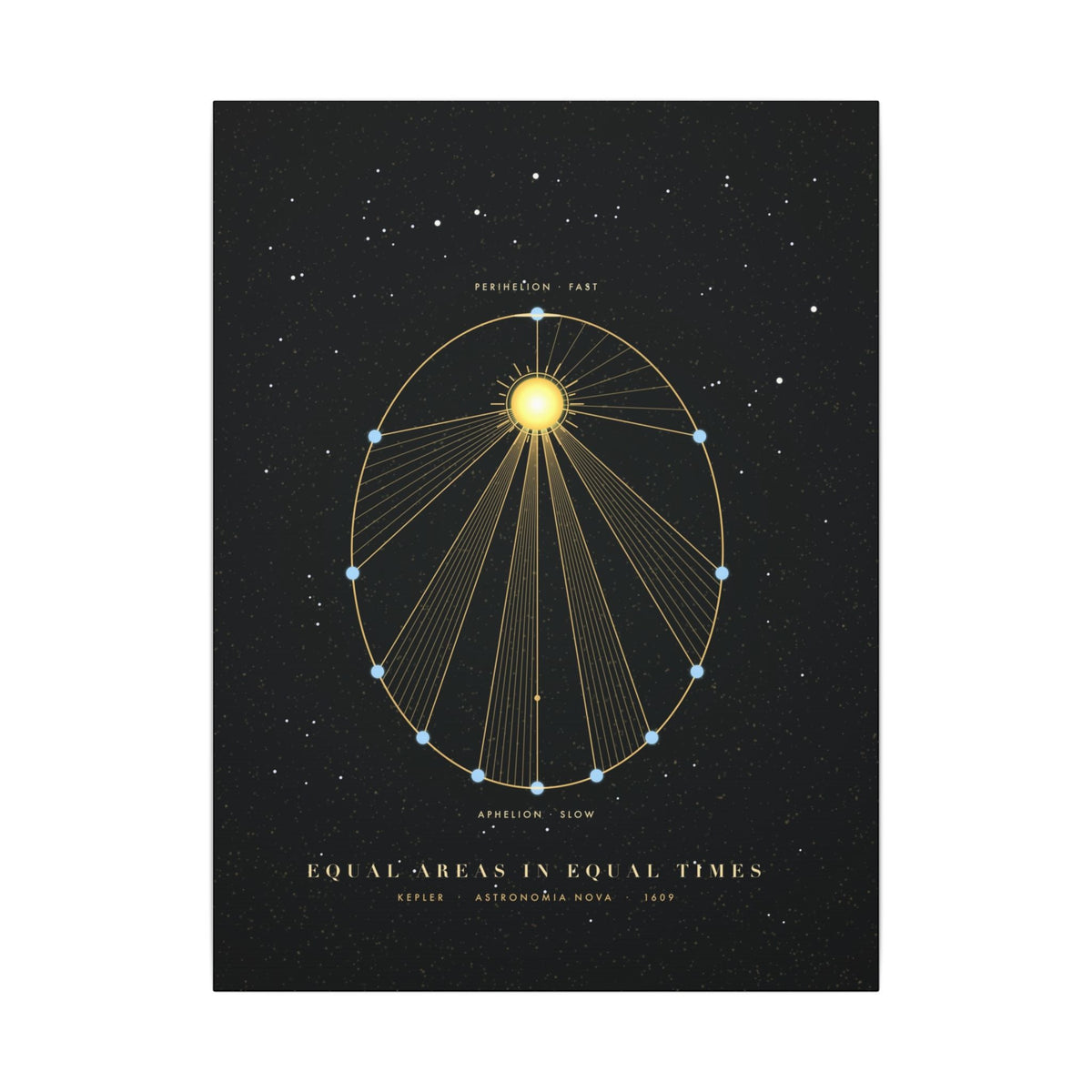 Kepler's Second Law canvas from the Infinite Orbit signature collection by AuraCanvas