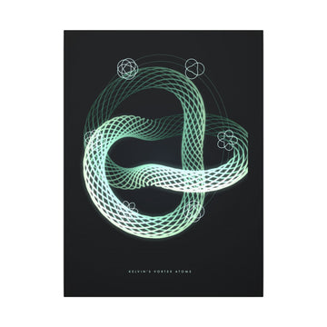 Kelvin's Vortex Atoms Canvas