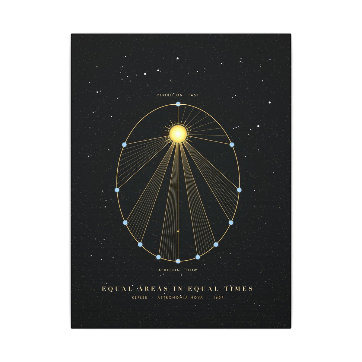 Kepler's Second Law gallery canvas print, view 3