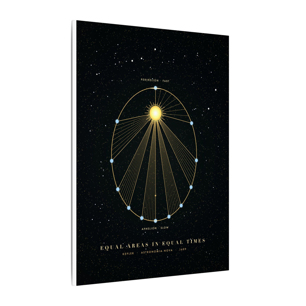 Kepler's Second Law gallery canvas print, view 4