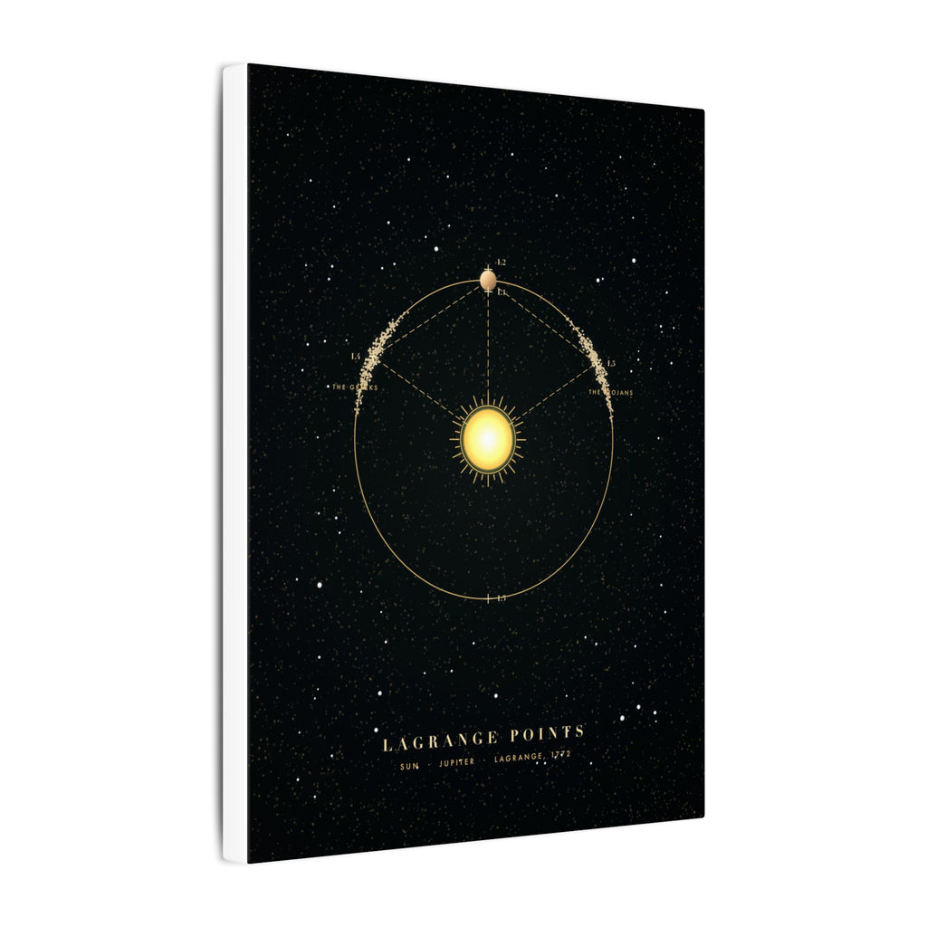 Lagrange Points gallery canvas print, view 7