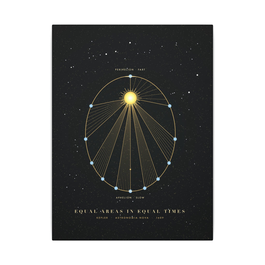 Kepler's Second Law gallery canvas print, view 2