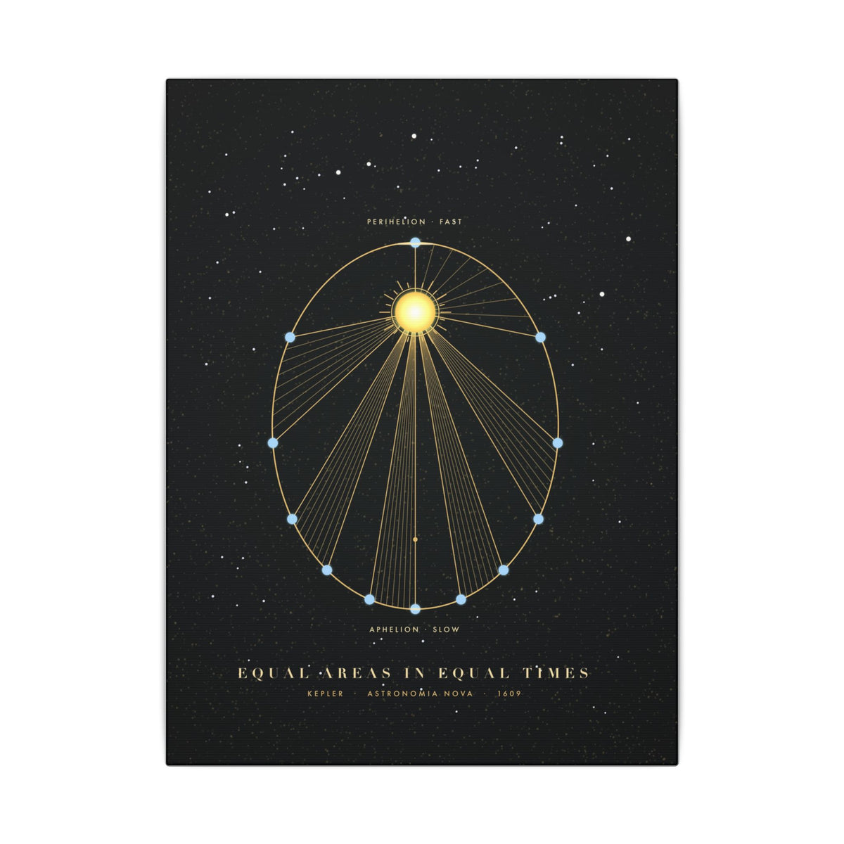 Kepler's Second Law gallery canvas print, view 2