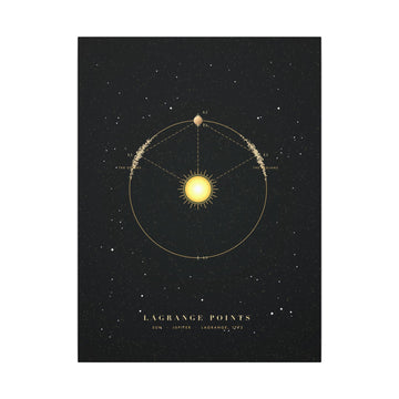 Lagrange Points Canvas