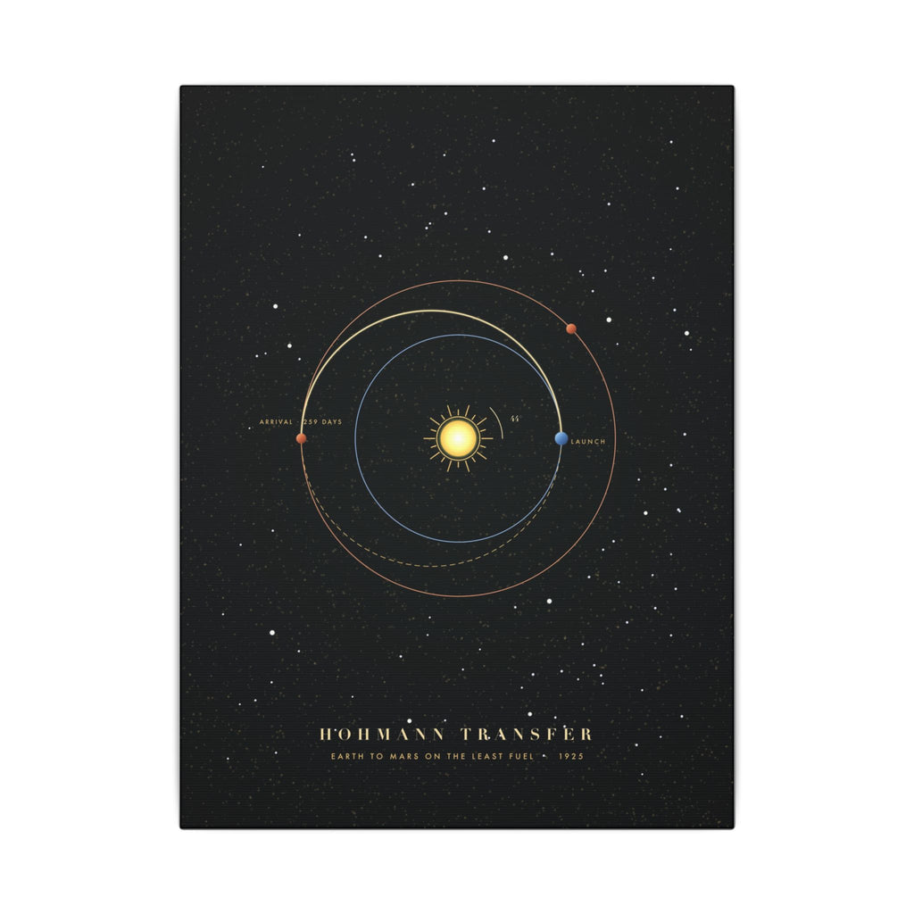 Hohmann Transfer Canvas