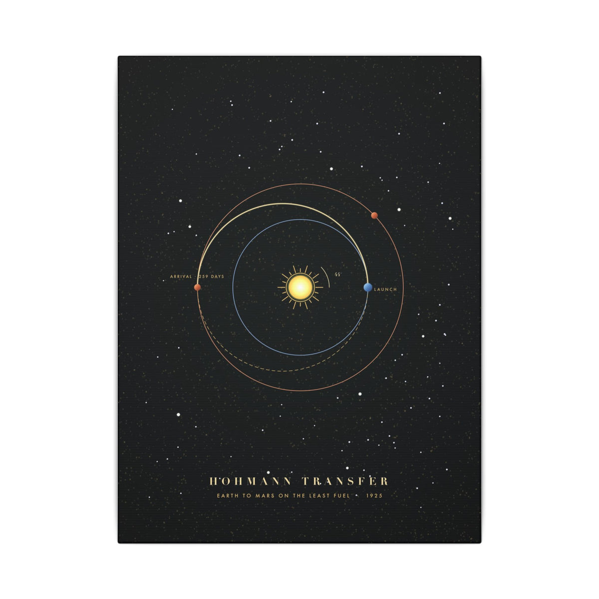 Hohmann Transfer Canvas