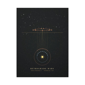 Retrograde Mars Canvas