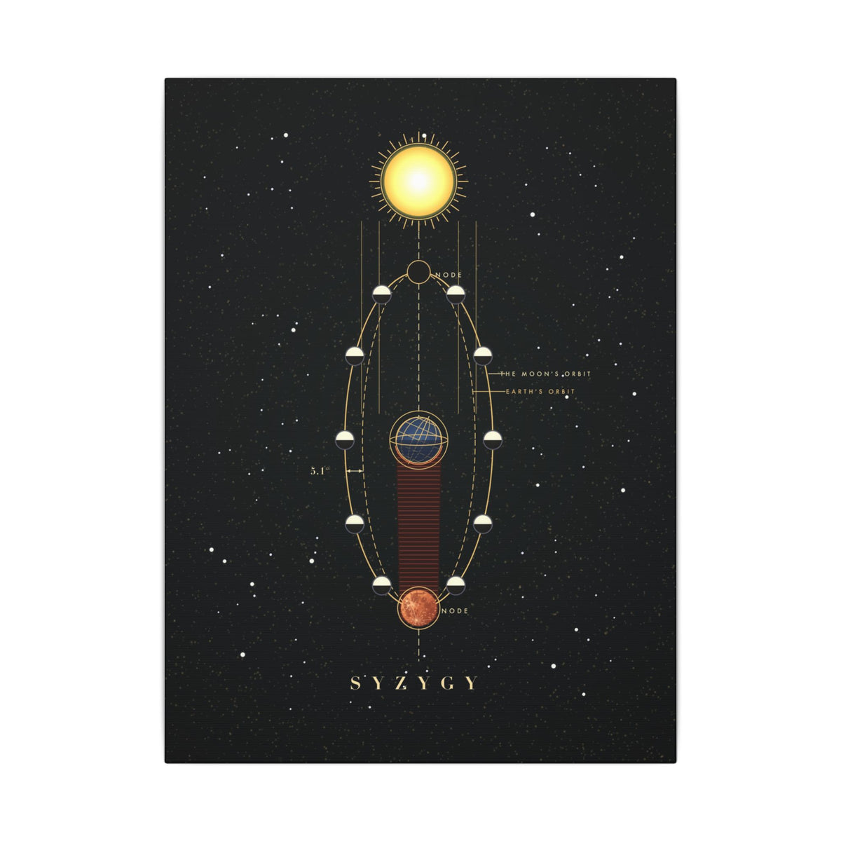 Lunar Alignment gallery canvas print, view 3