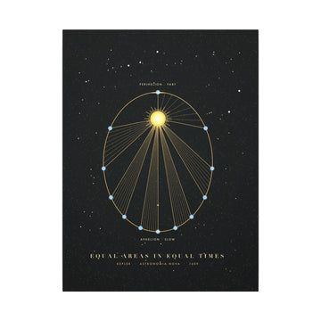 Kepler's Second Law Canvas
