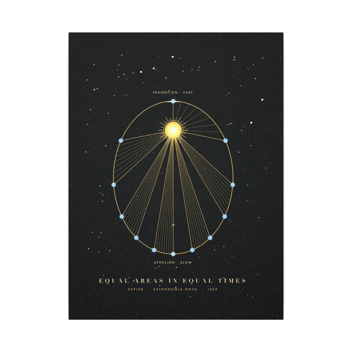 Kepler's Second Law gallery canvas print, view 1