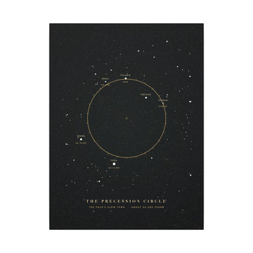 The Precession Circle Canvas