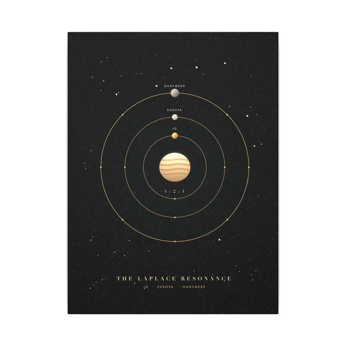 The Laplace Resonance gallery canvas print, view 3