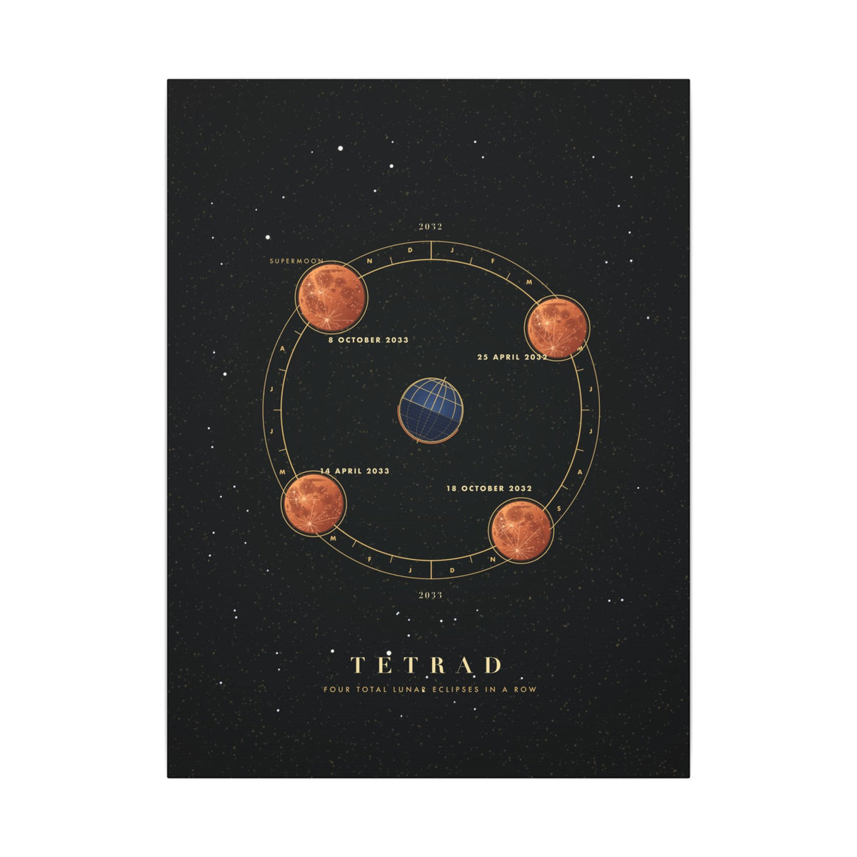 Tetrad gallery canvas print, view 1