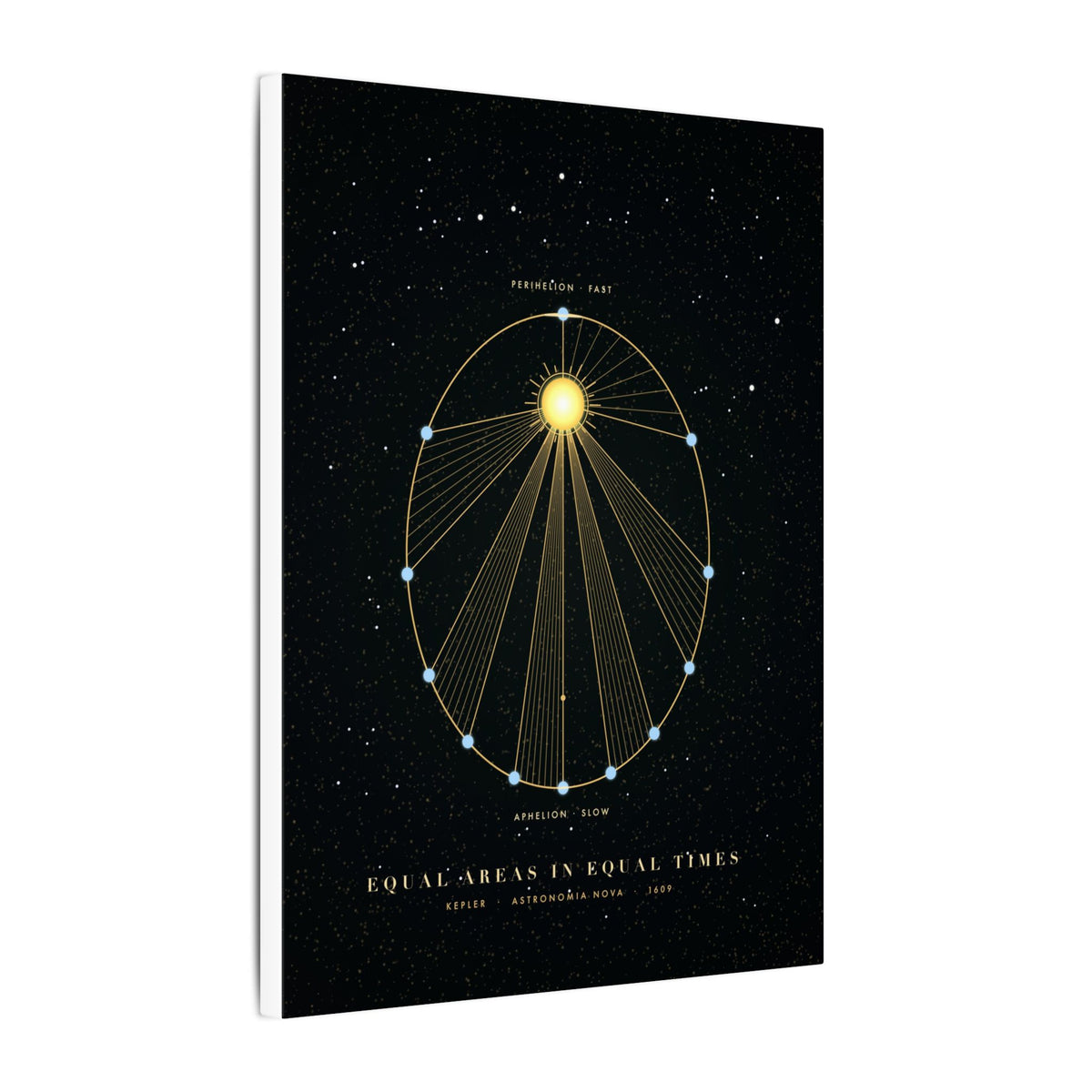 Kepler's Second Law gallery canvas print, view 10