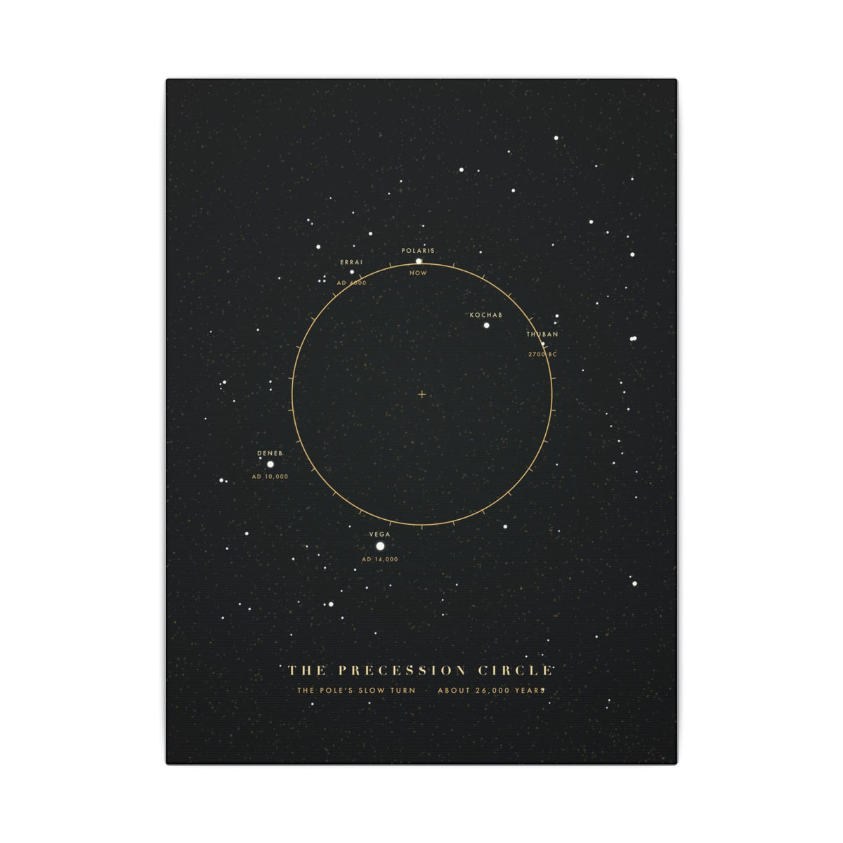 The Precession Circle gallery canvas print, view 2
