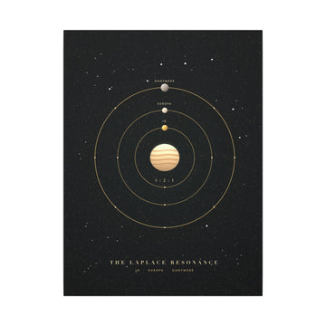The Laplace Resonance Canvas