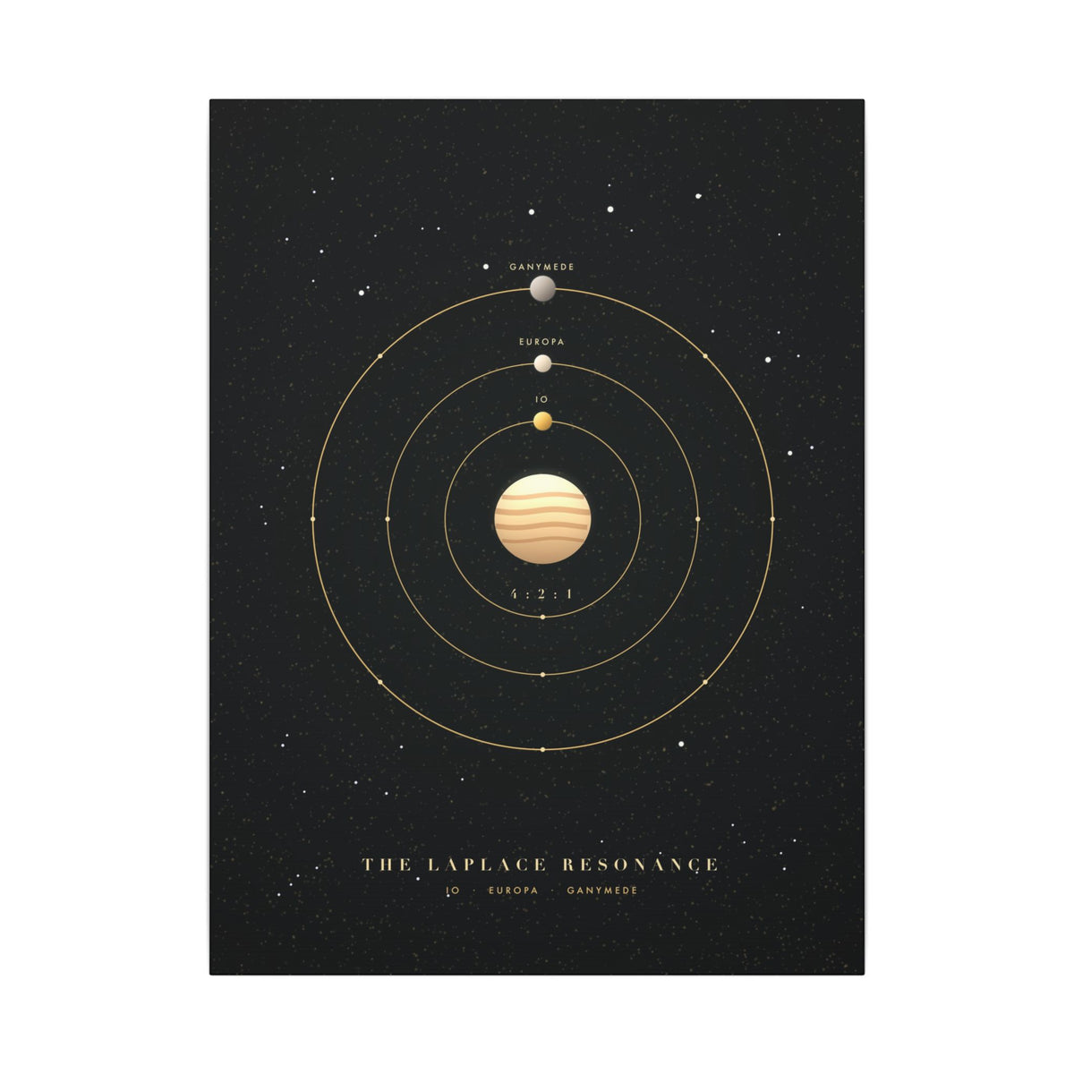 The Laplace Resonance gallery canvas print, view 1