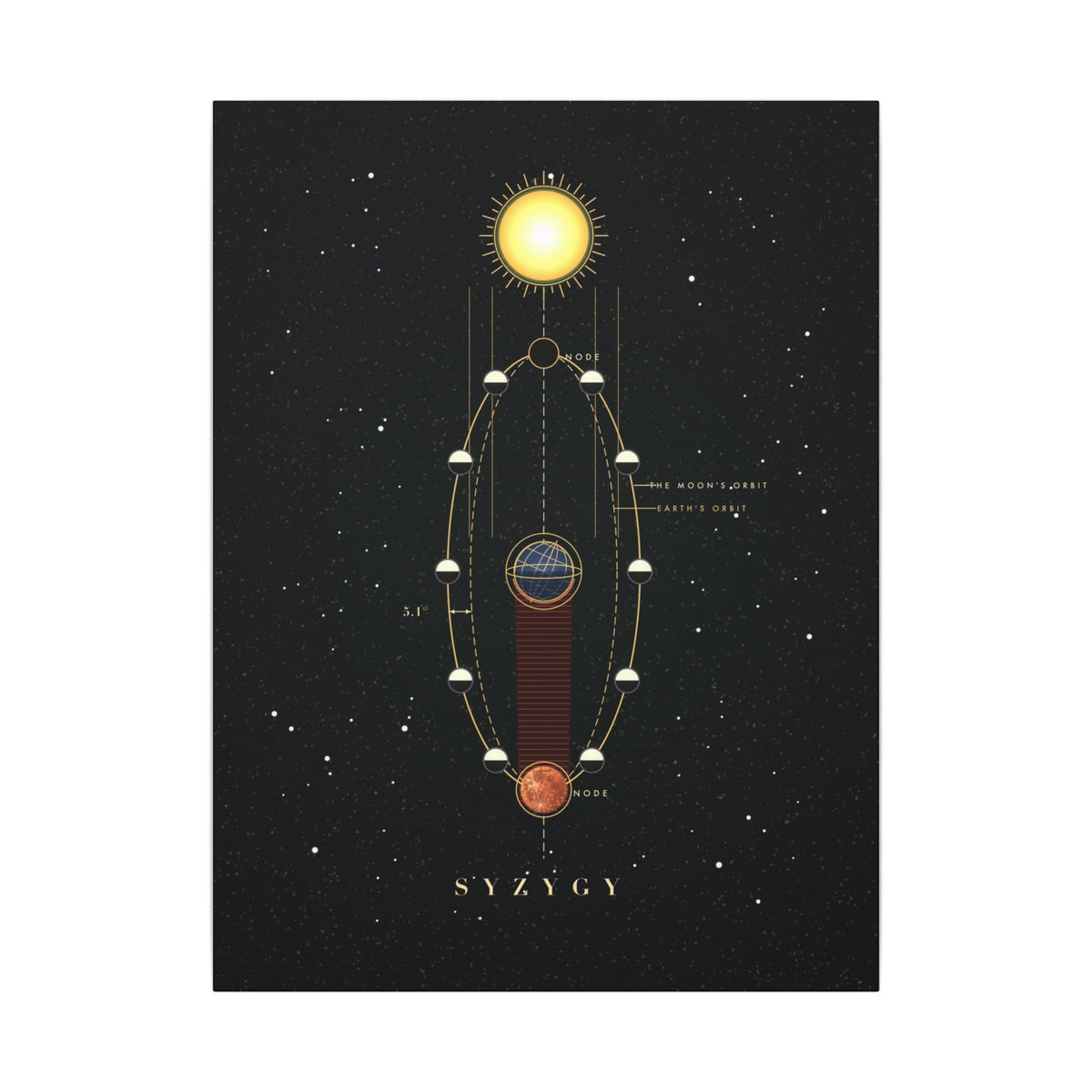 Lunar Alignment gallery canvas print, view 1
