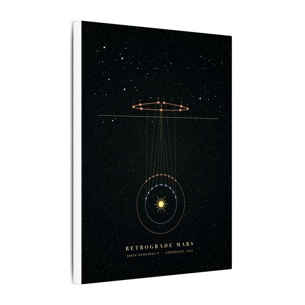 Retrograde Mars gallery canvas print, view 7