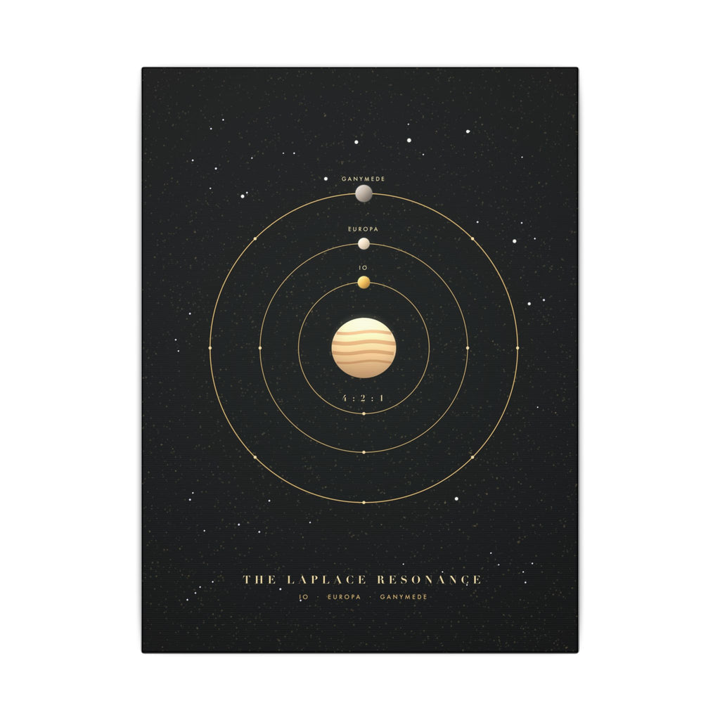 The Laplace Resonance gallery canvas print, view 2