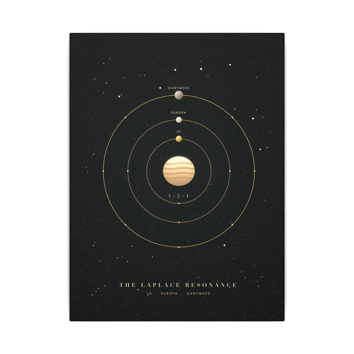 The Laplace Resonance gallery canvas print, view 2