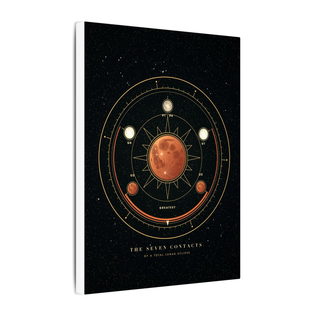 The Seven Contacts gallery canvas print, view 7