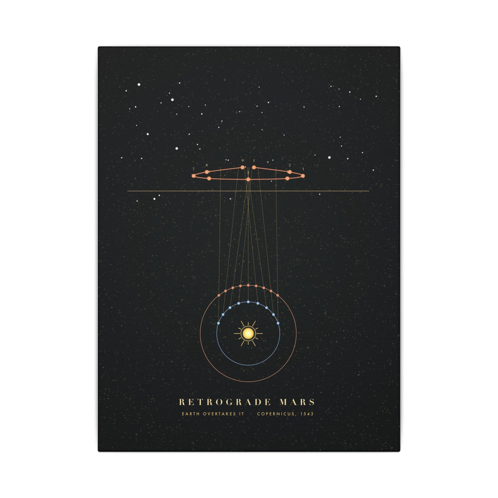 Retrograde Mars gallery canvas print, view 2
