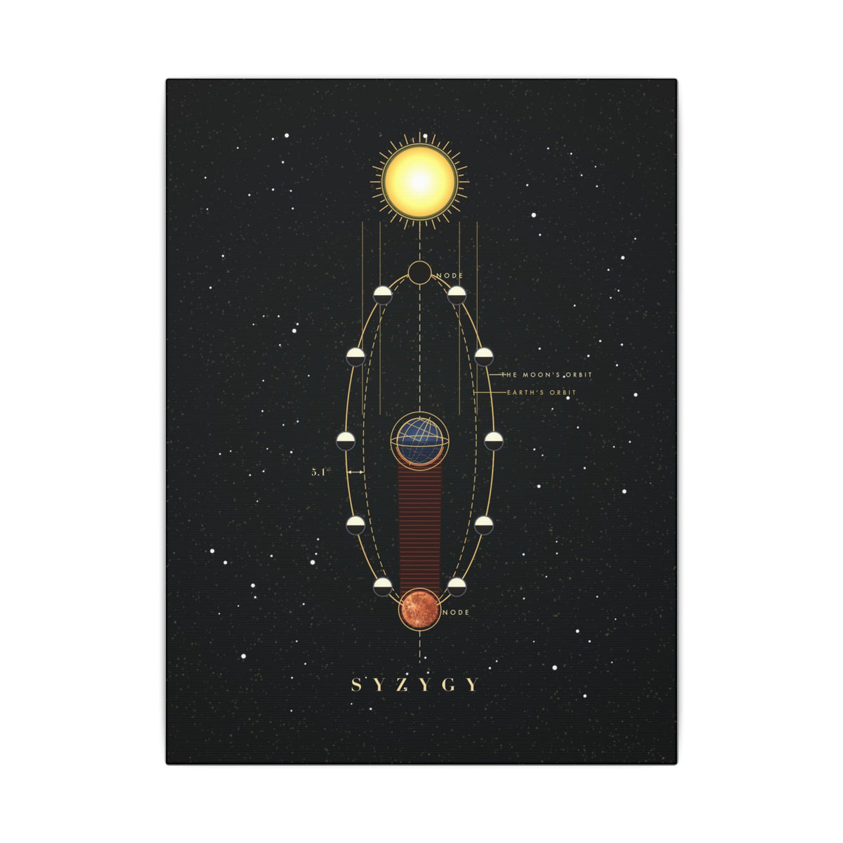 Lunar Alignment gallery canvas print, view 2