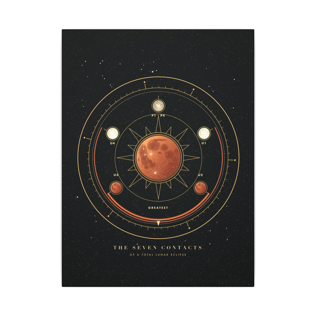 The Seven Contacts gallery canvas print, view 3