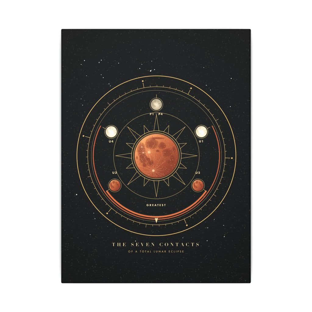 The Seven Contacts gallery canvas print, view 2