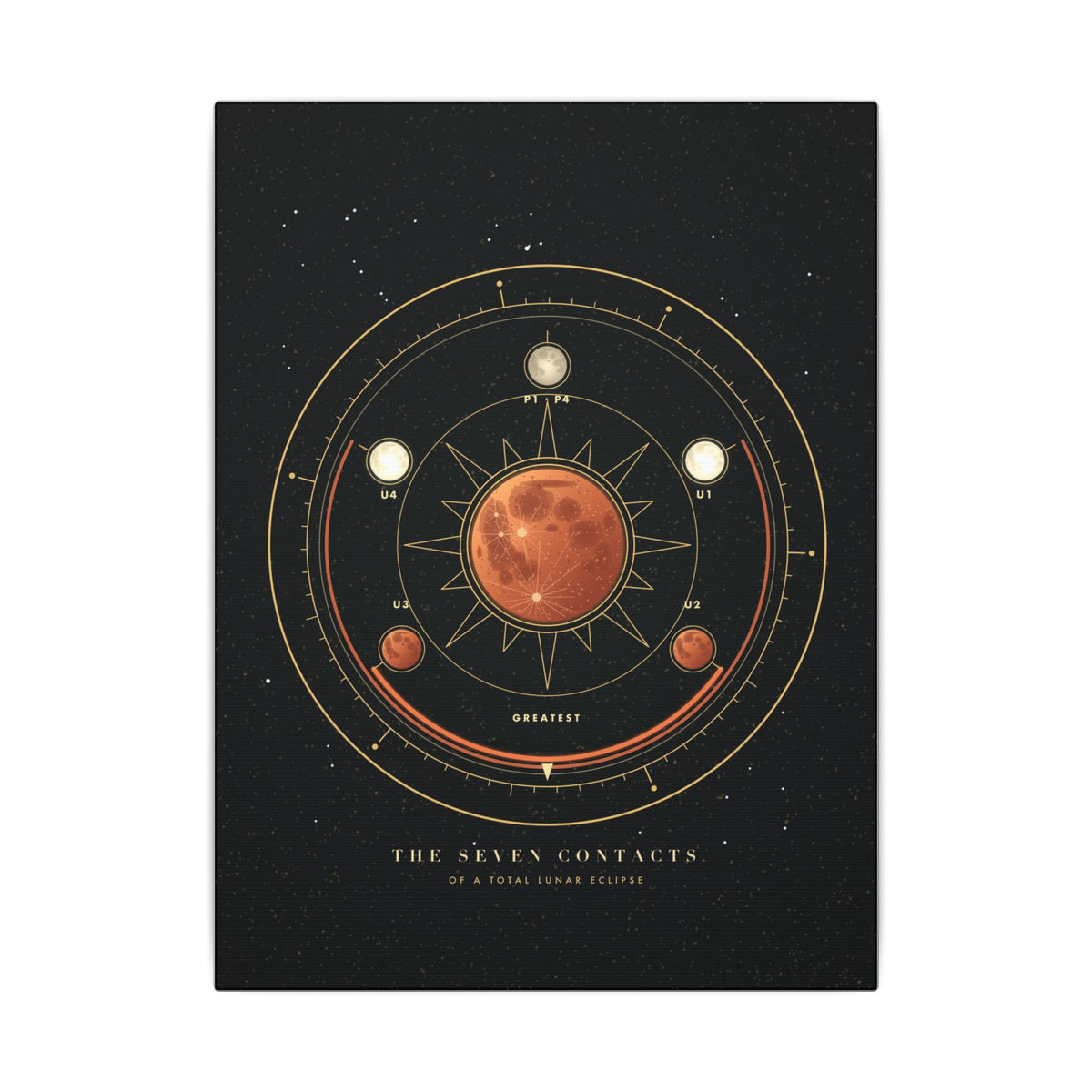 The Seven Contacts gallery canvas print, view 2