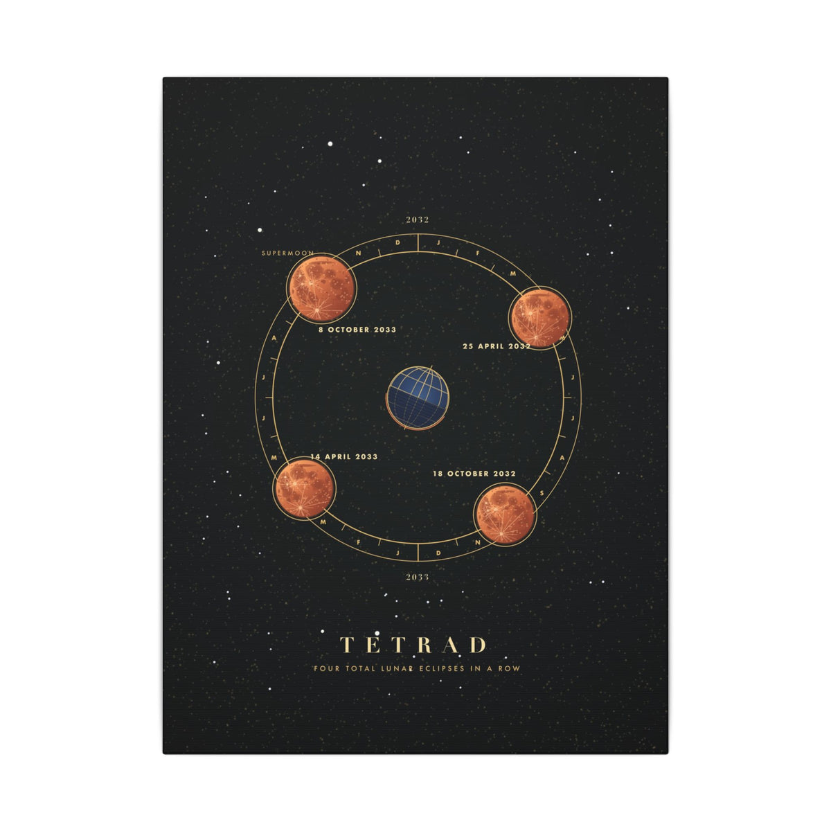 Tetrad gallery canvas print, view 3