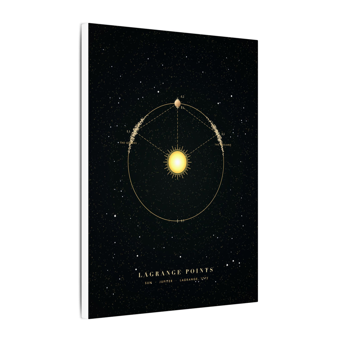 Lagrange Points gallery canvas print, view 10
