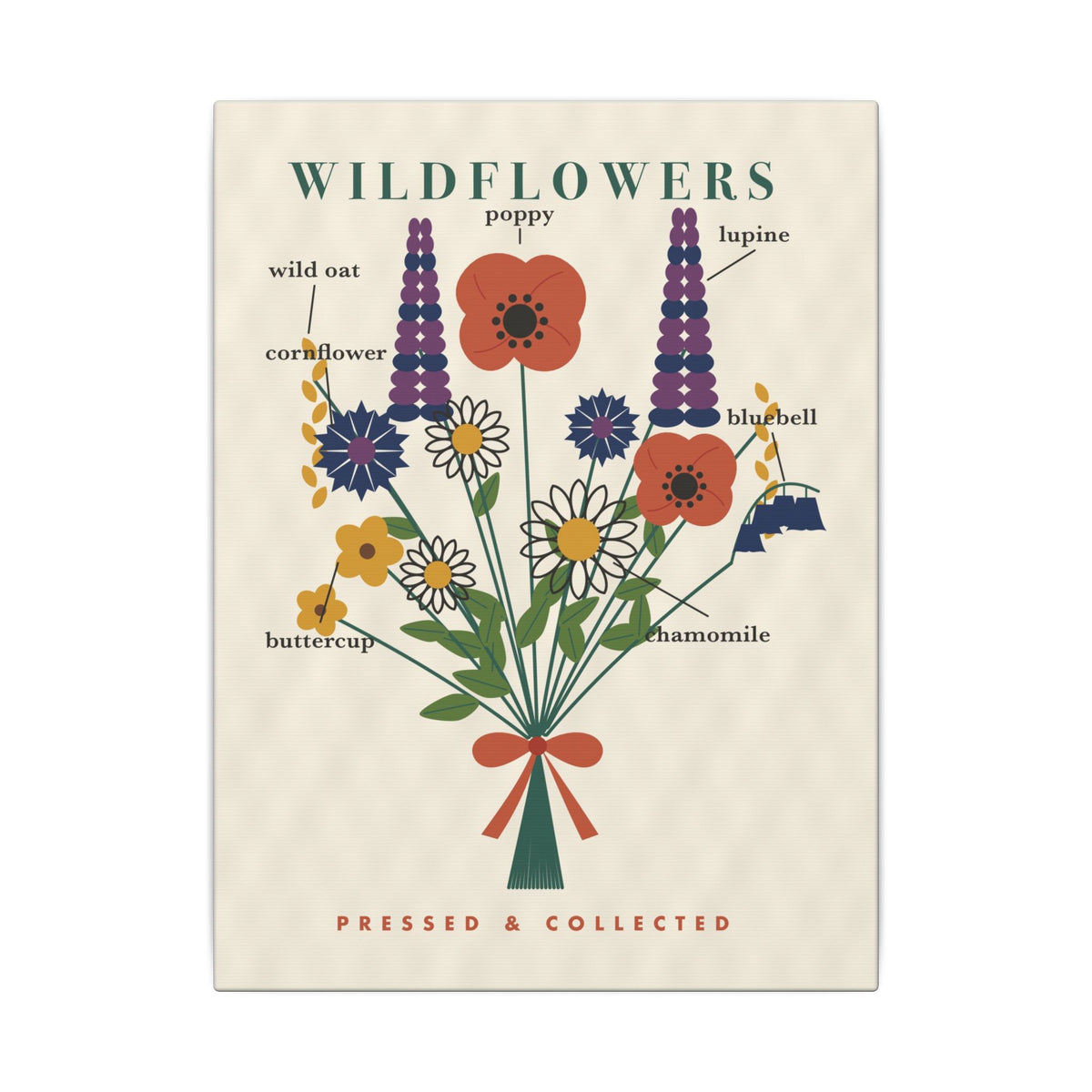 Wildflower Field Guide gallery canvas print, view 2
