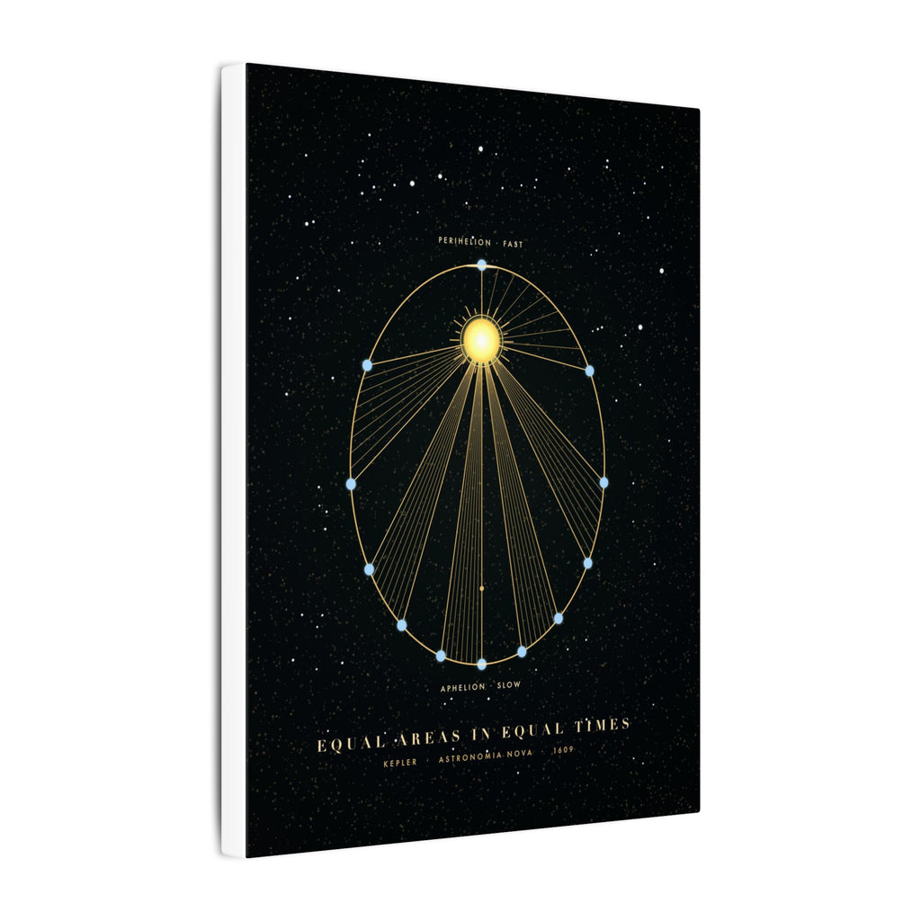 Kepler's Second Law gallery canvas print, view 7