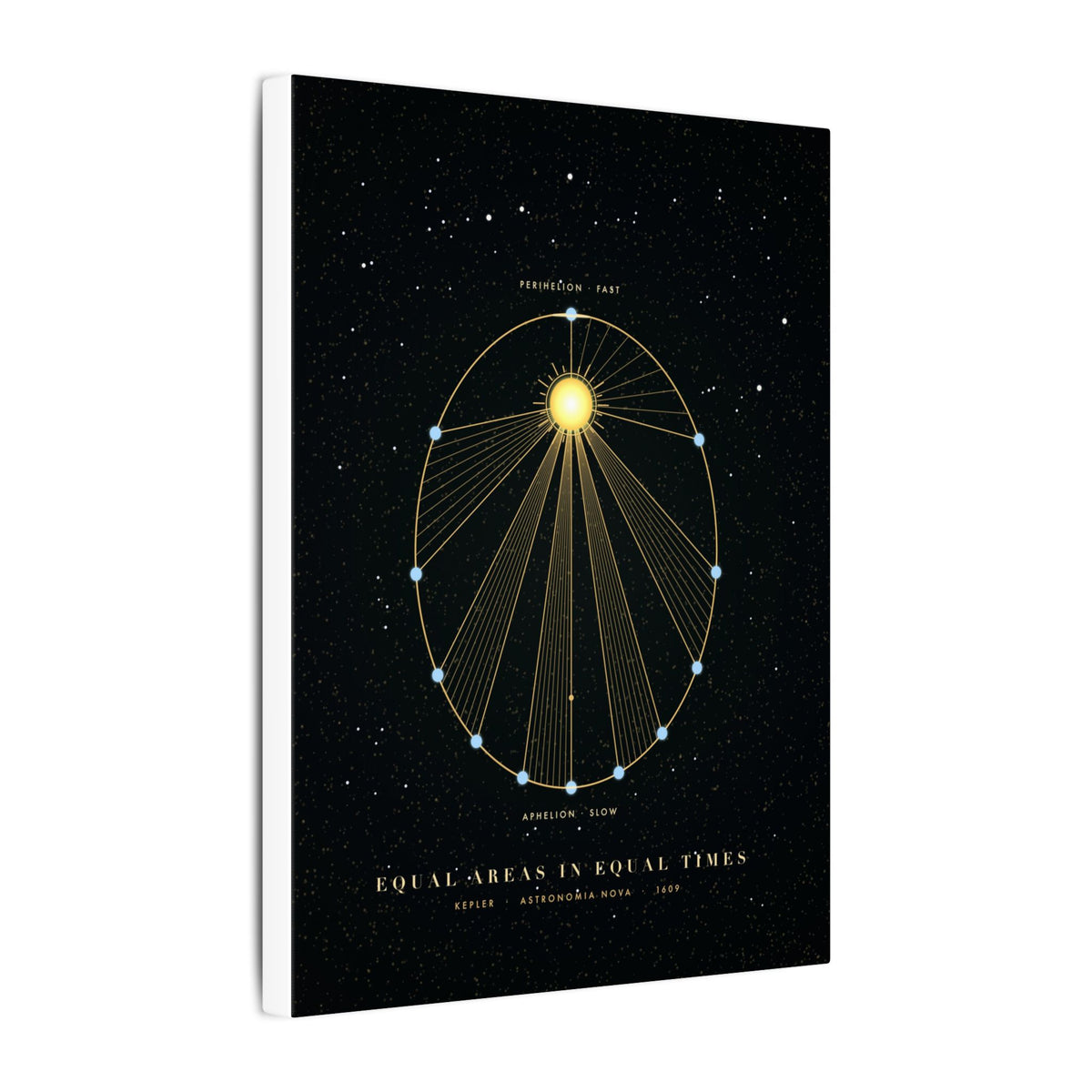 Kepler's Second Law gallery canvas print, view 7