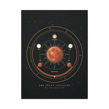 The Seven Contacts Canvas