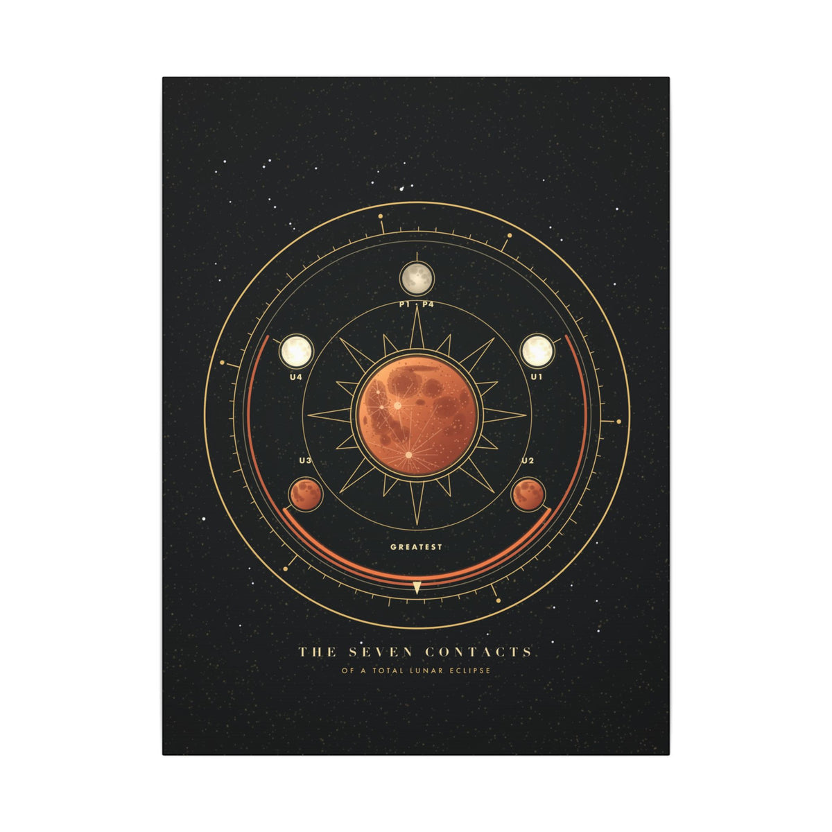 The Seven Contacts gallery canvas print, view 1